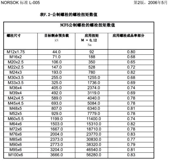 NORSOK L-005 紧凑型法兰连接(已优化)(1)_76.png