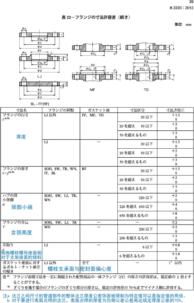JISB2220-2012日标法兰中文版_43.png