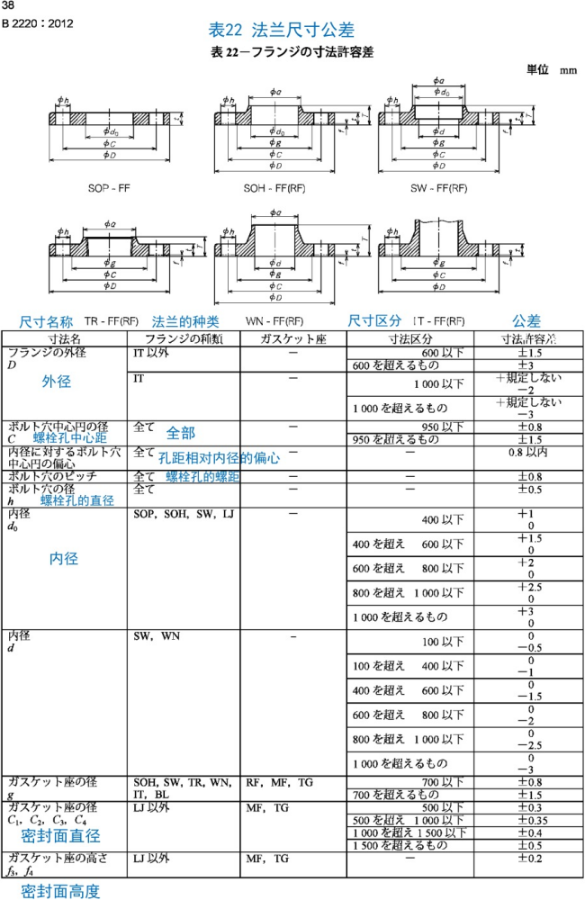 JISB2220-2012日标法兰中文版_42.png