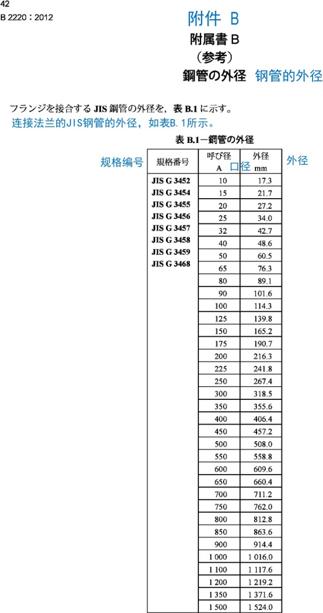 JISB2220-2012日标法兰中文版_46.png