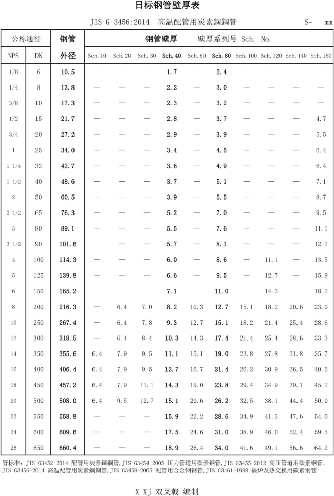 JISB2220-2012日标法兰中文版_47.png