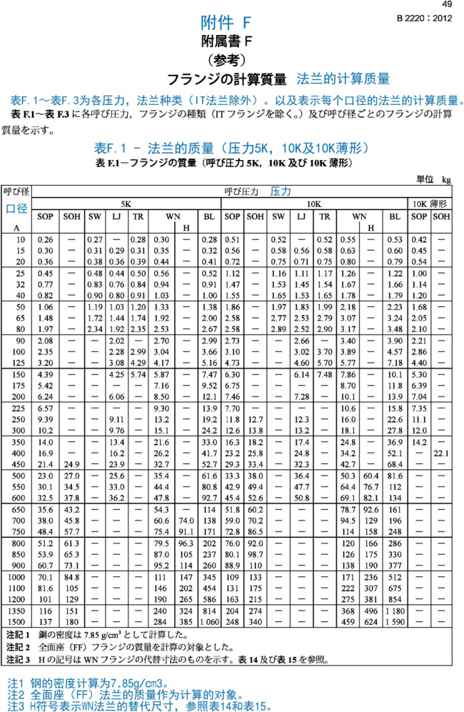 JISB2220-2012日标法兰中文版_54.png