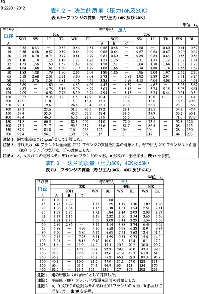 JISB2220-2012日标法兰中文版_55.png