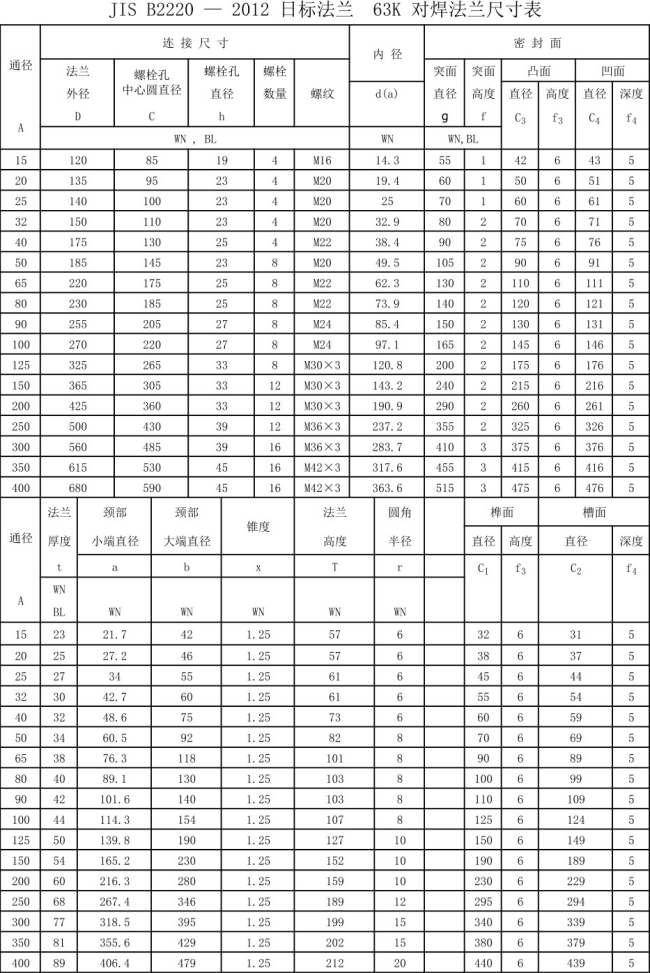JISB2220-2012日标法兰中文版_84.png