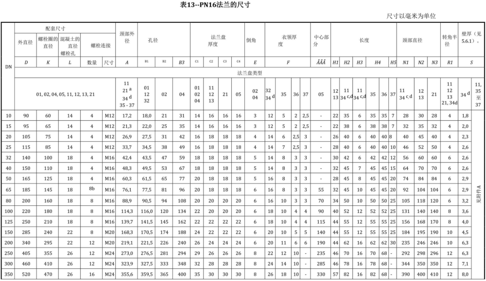 BS EN 1092-1-2018中文.pdf.f7e5698b64c3c33560d7715a7fc509f0.20260503151515920_58.png