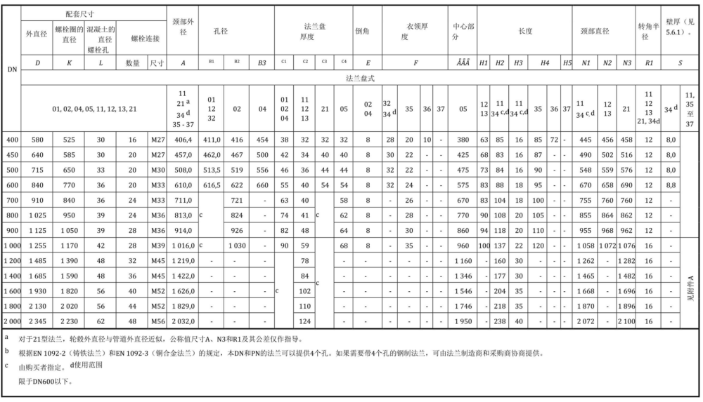 BS EN 1092-1-2018中文.pdf.f7e5698b64c3c33560d7715a7fc509f0.20260503151515920_59.png