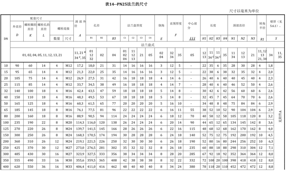 BS EN 1092-1-2018中文.pdf.f7e5698b64c3c33560d7715a7fc509f0.20260503151515920_61.png