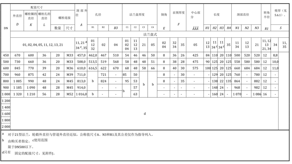 BS EN 1092-1-2018中文.pdf.f7e5698b64c3c33560d7715a7fc509f0.20260503151515920_62.png