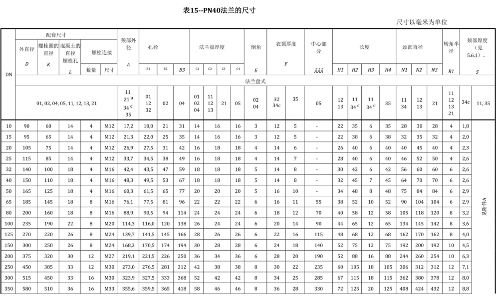BS EN 1092-1-2018中文.pdf.f7e5698b64c3c33560d7715a7fc509f0.20260503151515920_64.png