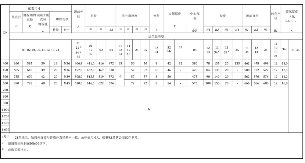 BS EN 1092-1-2018中文.pdf.f7e5698b64c3c33560d7715a7fc509f0.20260503151515920_65.png