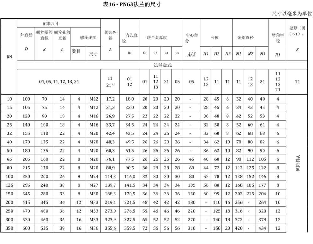 BS EN 1092-1-2018中文.pdf.f7e5698b64c3c33560d7715a7fc509f0.20260503151515920_67.png