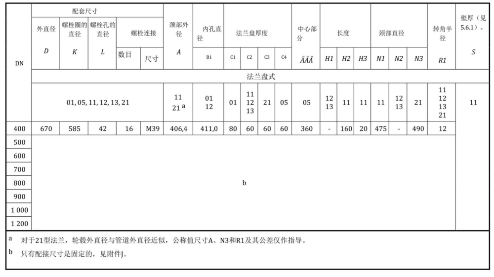 BS EN 1092-1-2018中文.pdf.f7e5698b64c3c33560d7715a7fc509f0.20260503151515920_68.png