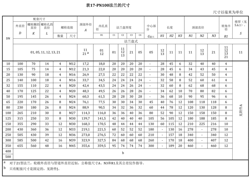 BS EN 1092-1-2018中文.pdf.f7e5698b64c3c33560d7715a7fc509f0.20260503151515920_70.png