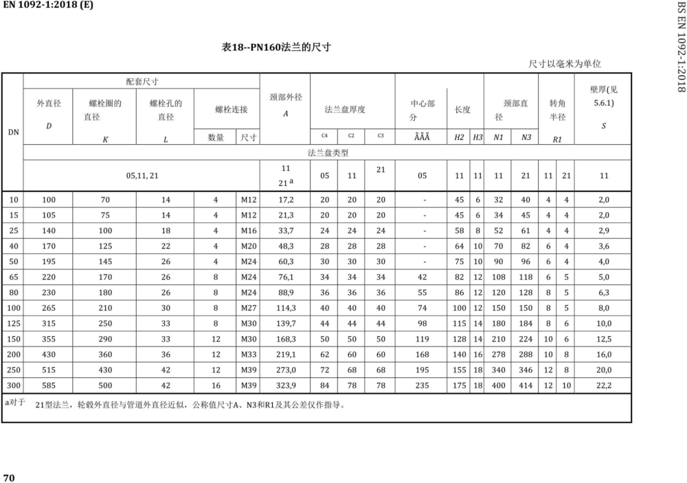 BS EN 1092-1-2018中文.pdf.f7e5698b64c3c33560d7715a7fc509f0.20260503151515920_72.png