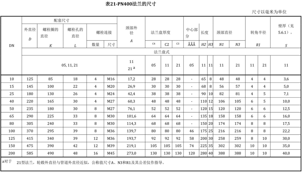 BS EN 1092-1-2018中文.pdf.f7e5698b64c3c33560d7715a7fc509f0.20260503151515920_78.png