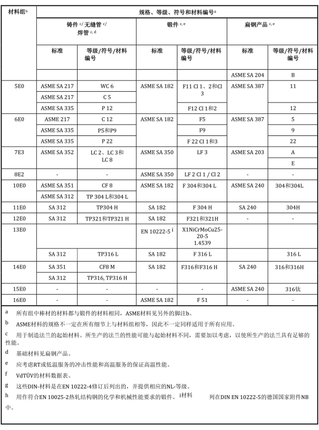 BS EN 1092-1-2018中文_104.png