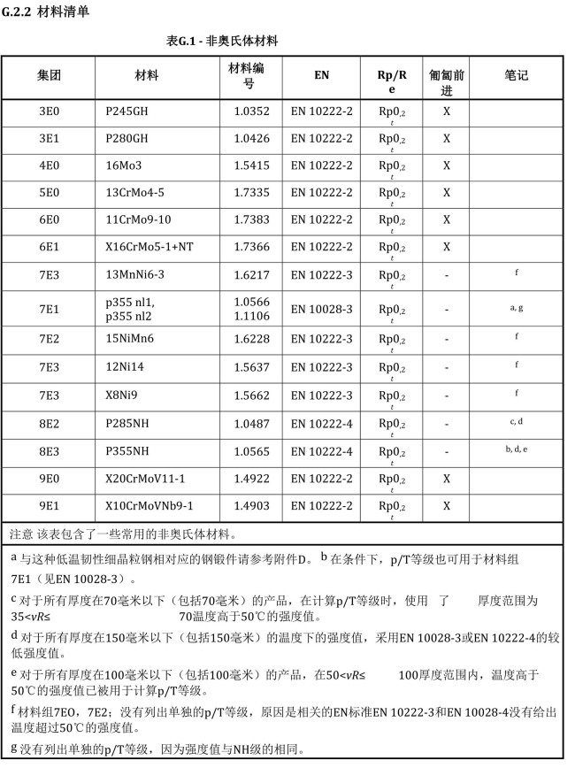 BS EN 1092-1-2018中文_115.png