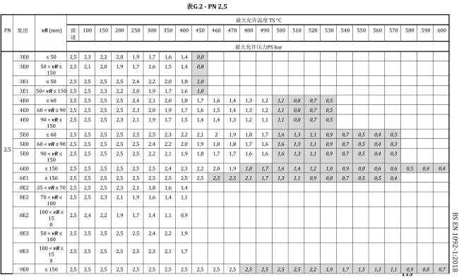BS EN 1092-1-2018中文_117.png