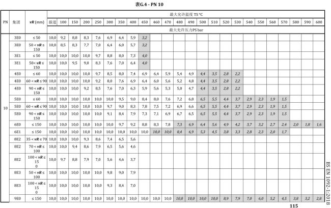 BS EN 1092-1-2018中文_121.png