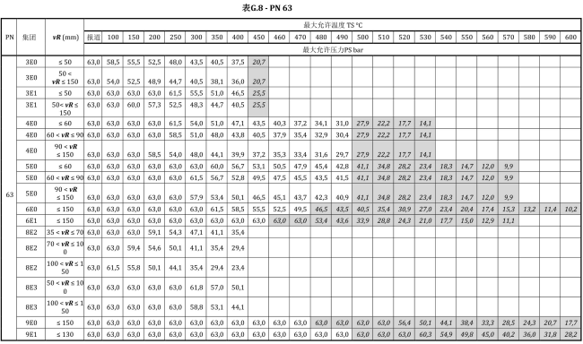 BS EN 1092-1-2018中文_129.png