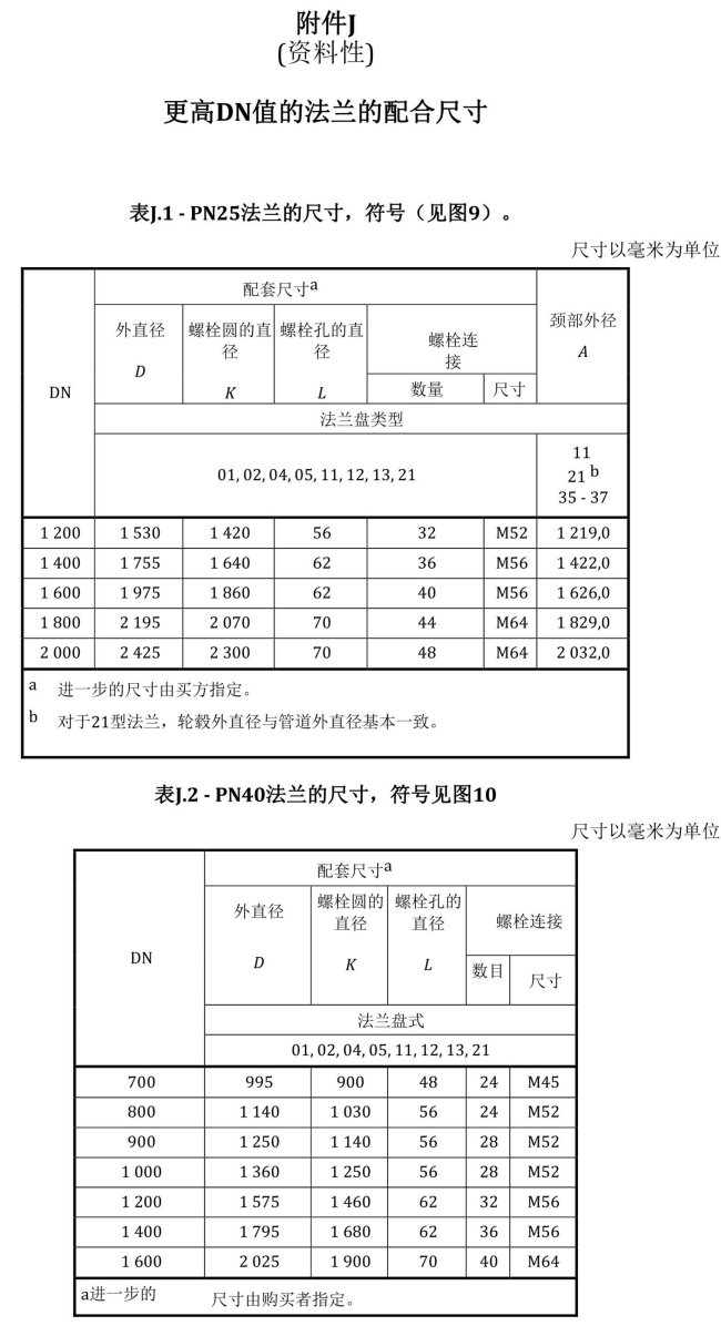 BS EN 1092-1-2018中文_156.png