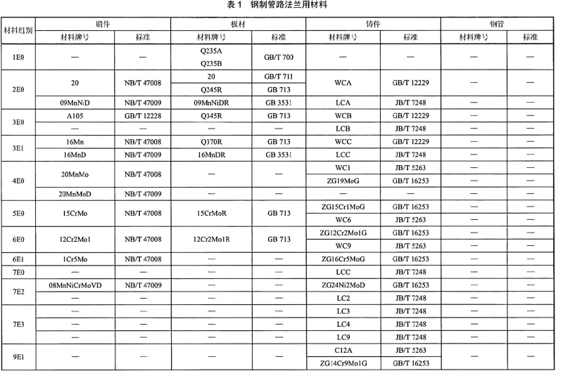 JBT(74-75)-2015钢制管路法兰技术条件、类型与参数(已优化)_08.png