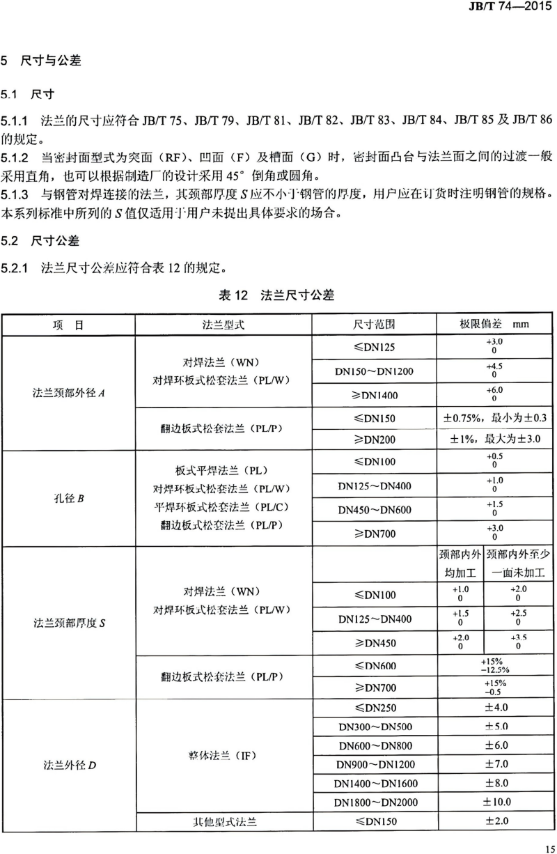 JBT(74-75)-2015钢制管路法兰技术条件、类型与参数(已优化)_20.png