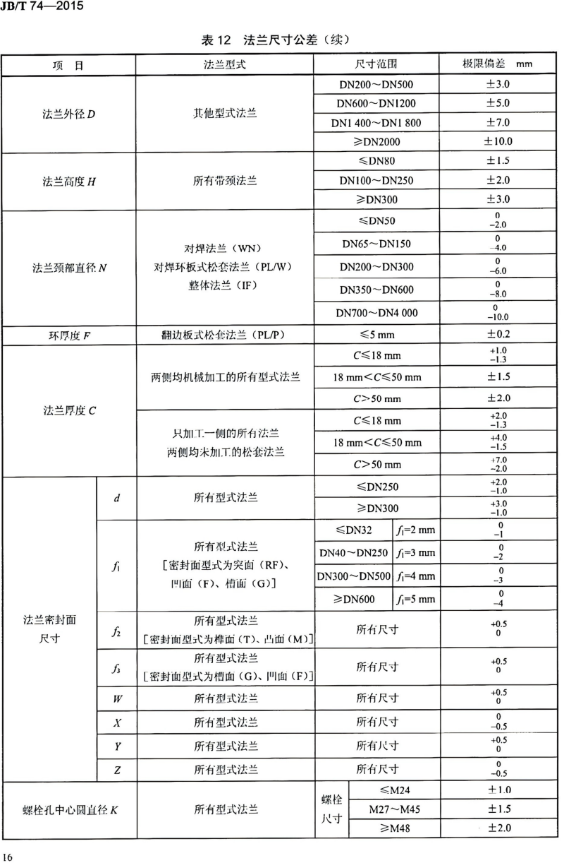 JBT(74-75)-2015钢制管路法兰技术条件、类型与参数(已优化)_21.png