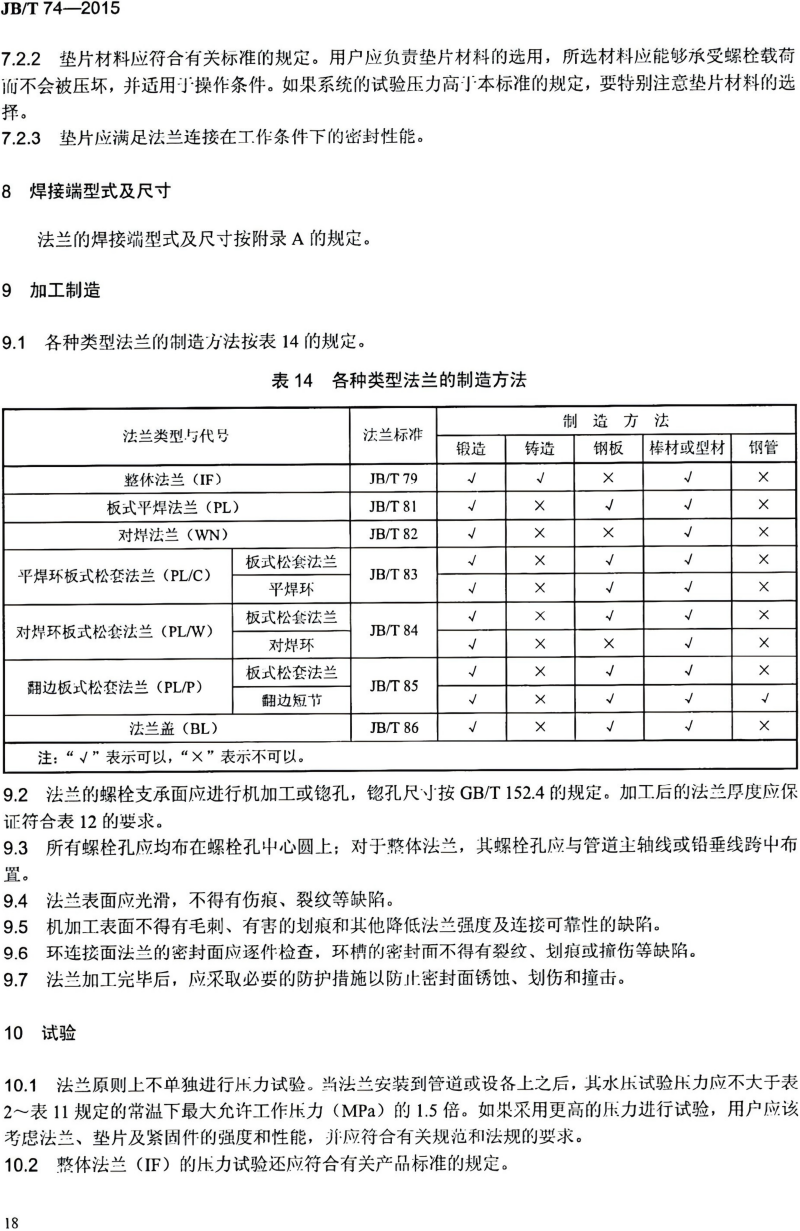 JBT(74-75)-2015钢制管路法兰技术条件、类型与参数(已优化)_23.png