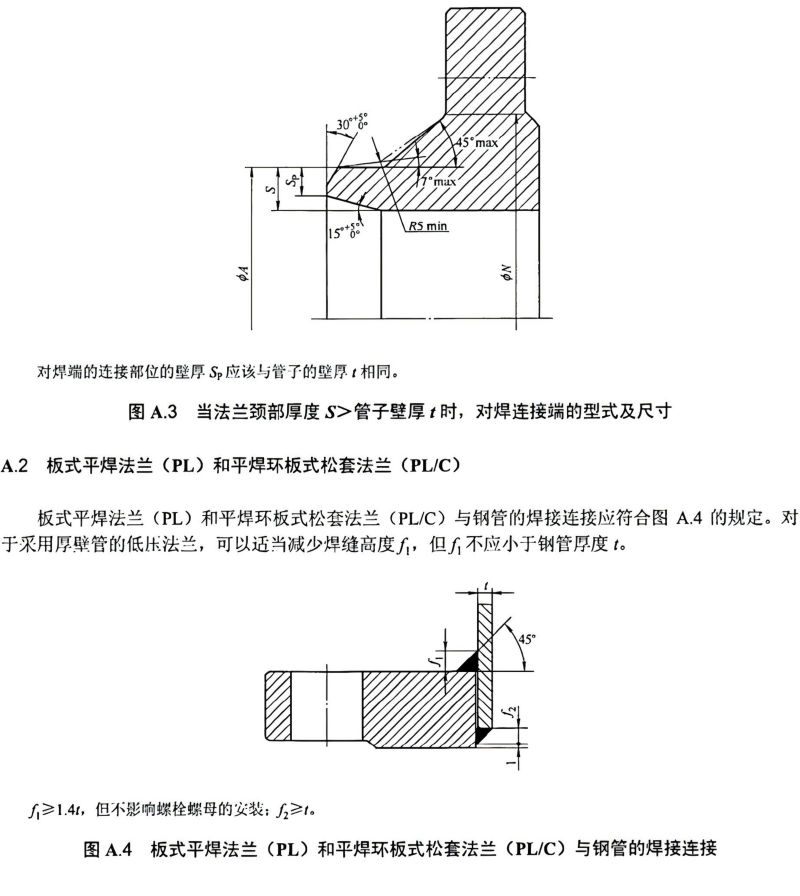 JBT(74-75)-2015钢制管路法兰技术条件、类型与参数(已优化)_26.png