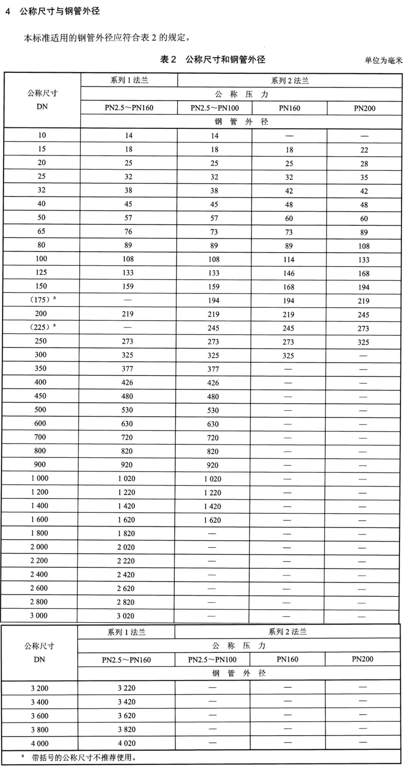 JBT(74-75)-2015钢制管路法兰技术条件、类型与参数(已优化)_32.png