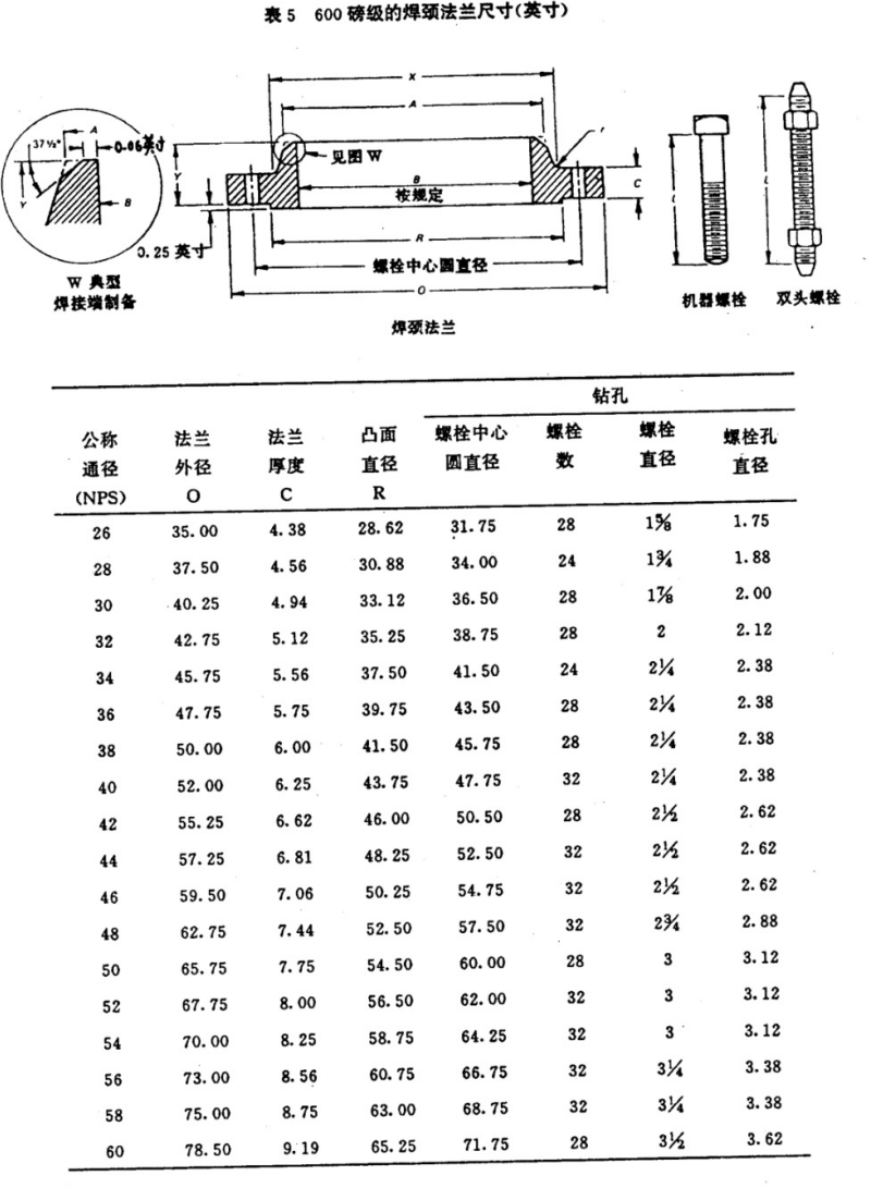 API605-1988大口径碳钢法兰(中文)_13.png