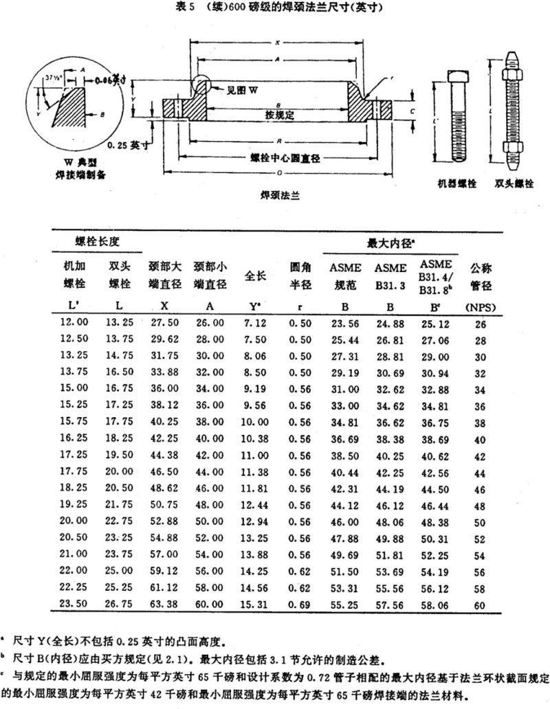 API605-1988大口径碳钢法兰(中文)_14.png