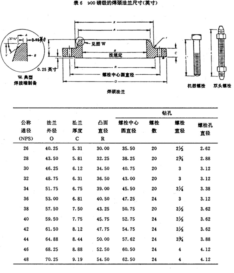 API605-1988大口径碳钢法兰(中文)_15.png