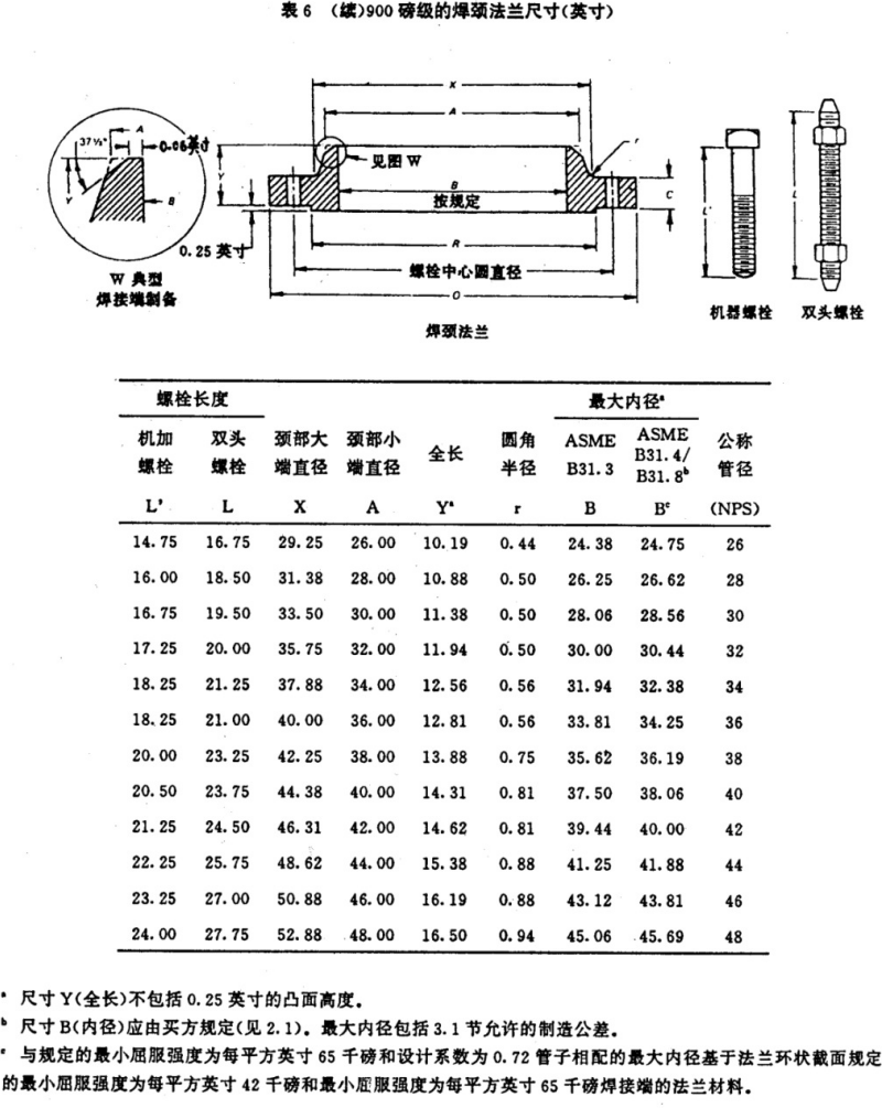 API605-1988大口径碳钢法兰(中文)_16.png