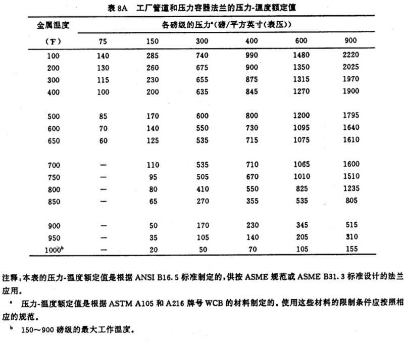 API605-1988大口径碳钢法兰(中文)_17 - 副本.png