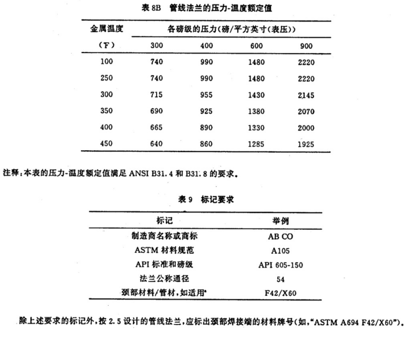 API605-1988大口径碳钢法兰(中文)_18.png