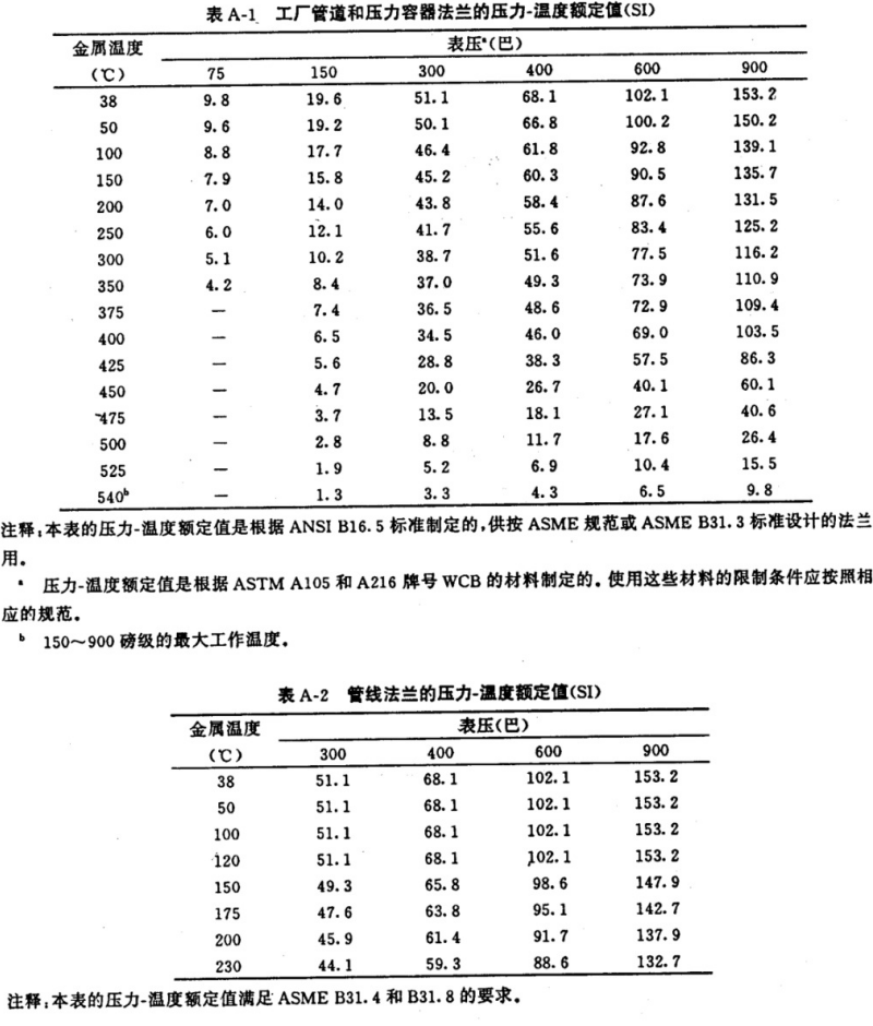 API605-1988大口径碳钢法兰(中文)_19.png
