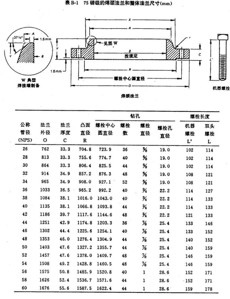 API605-1988大口径碳钢法兰(中文)_20.png