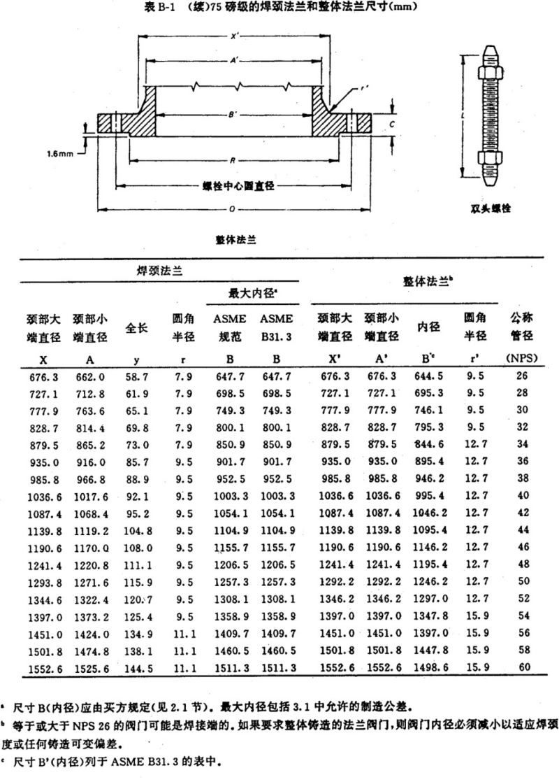 API605-1988大口径碳钢法兰(中文)_21.png