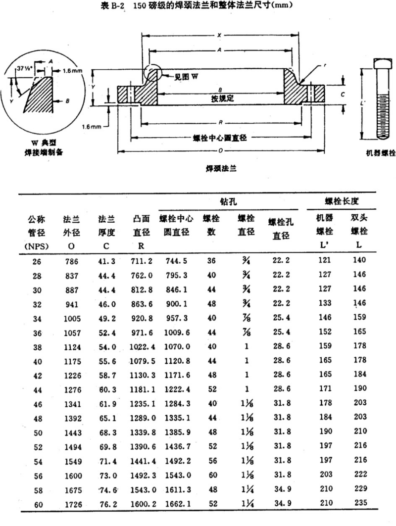 API605-1988大口径碳钢法兰(中文)_22.png