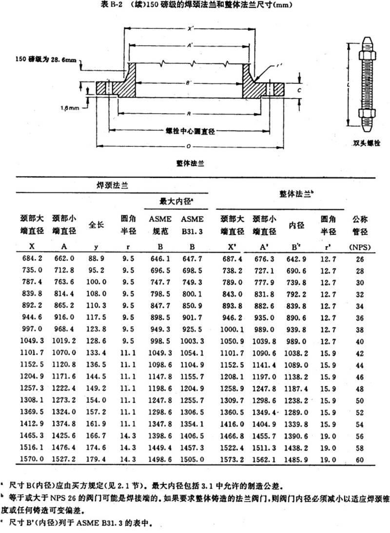 API605-1988大口径碳钢法兰(中文)_23.png