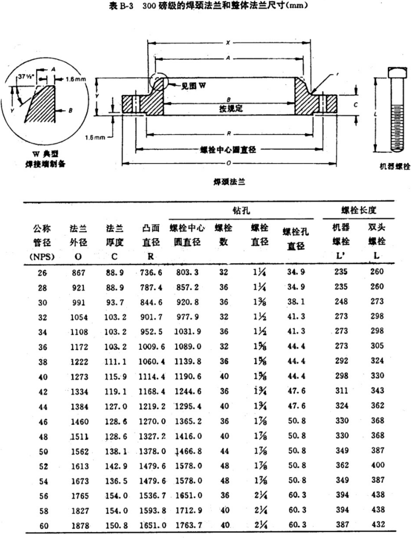 API605-1988大口径碳钢法兰(中文)_24.png