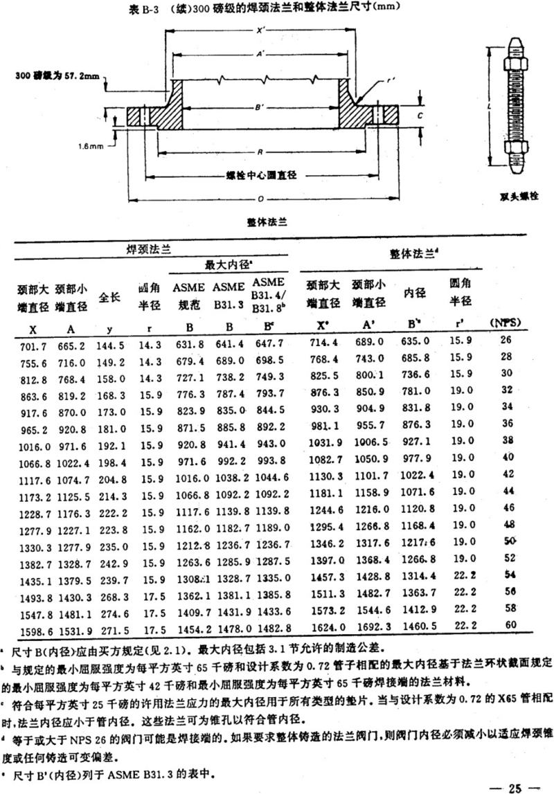 API605-1988大口径碳钢法兰(中文)_25.png