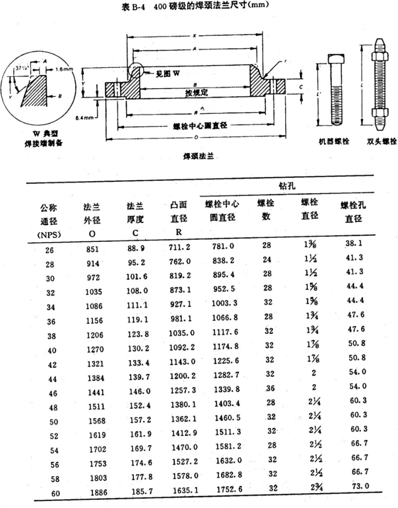 API605-1988大口径碳钢法兰(中文)_26.png