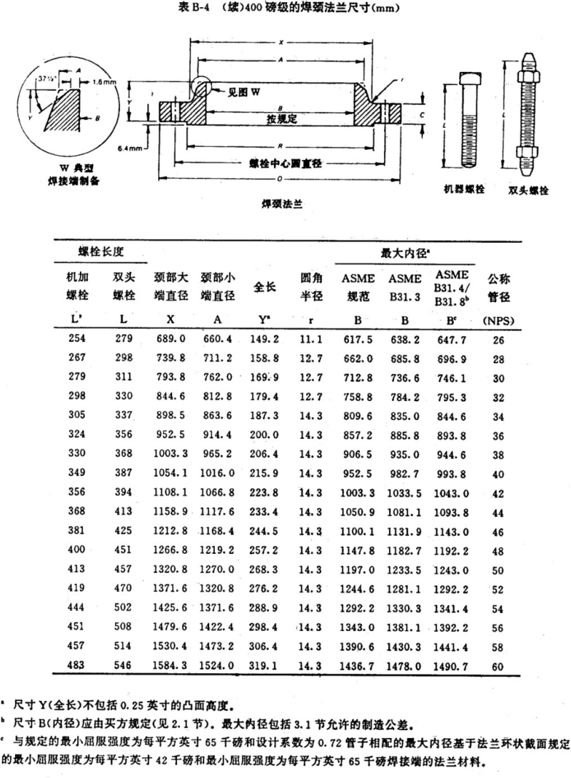 API605-1988大口径碳钢法兰(中文)_27.png