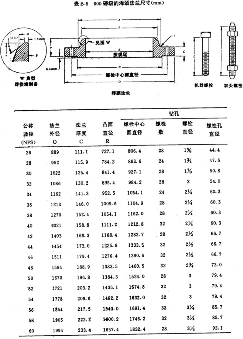 API605-1988大口径碳钢法兰(中文)_28.png