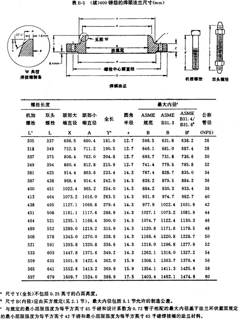 API605-1988大口径碳钢法兰(中文)_29.png