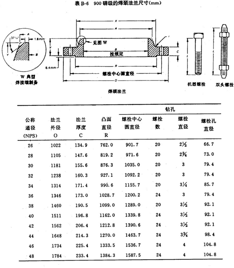 API605-1988大口径碳钢法兰(中文)_30.png