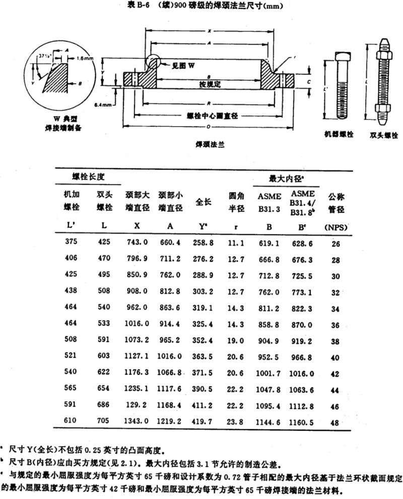 API605-1988大口径碳钢法兰(中文)_31.png